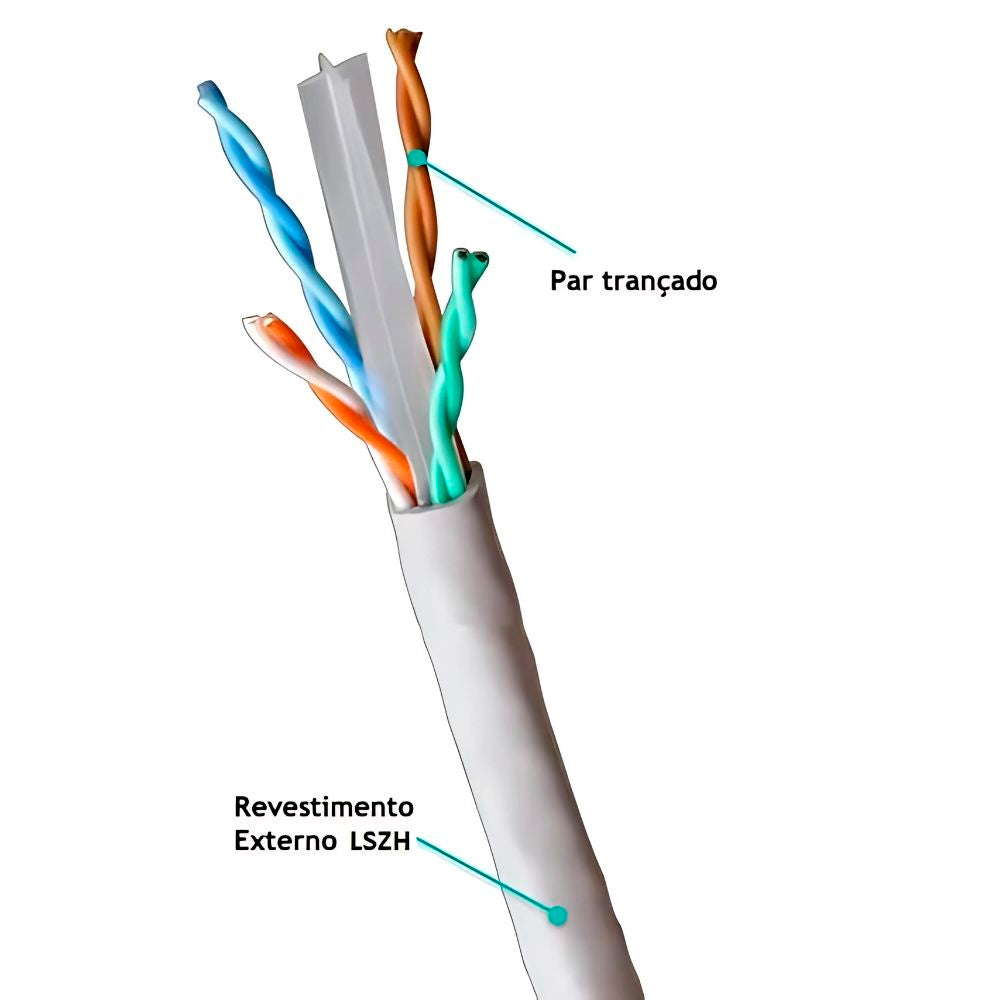 Metro de Cabo de Rede LAN 4PX24AWG CAT6 UTP LSZH -100% Cobre Wec, Branco